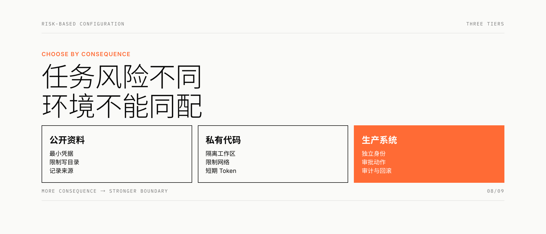 按任务风险选择三档环境
