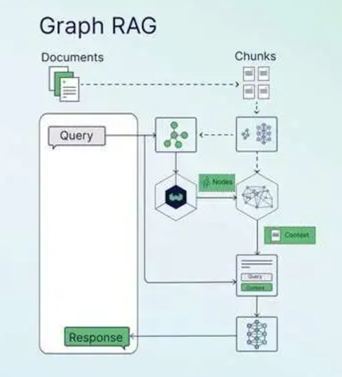 RAG 架构图解:从基础到高级的7种模式,收藏这一篇就够了!!_rag图标-CSDN博客