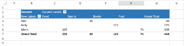 JavaScript 数据透视表中的拖放式重新排序