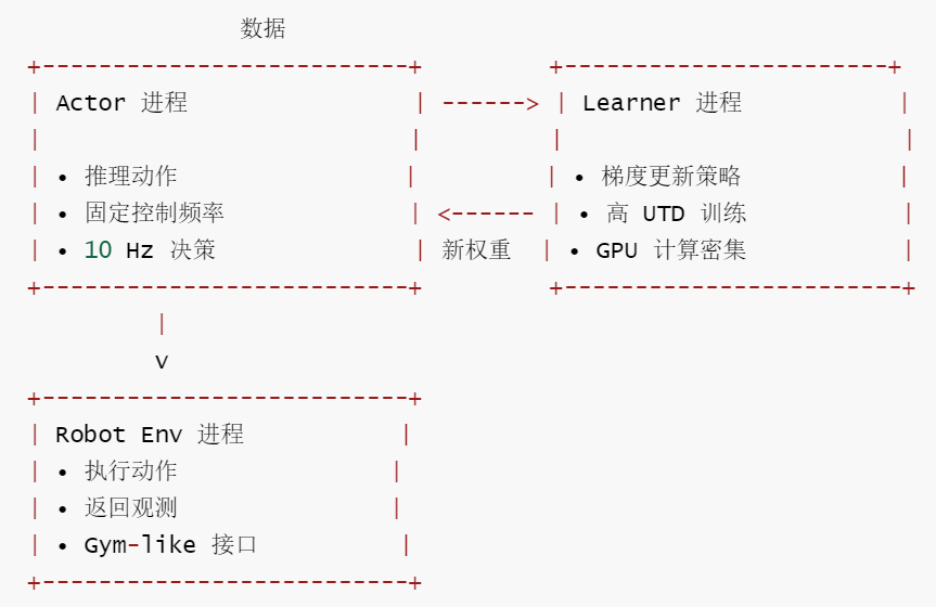 SERL-机器人通信架构图