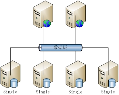 MySQL数据库架构图