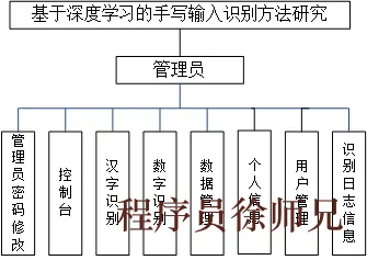 深度学习的手写输入识别方法