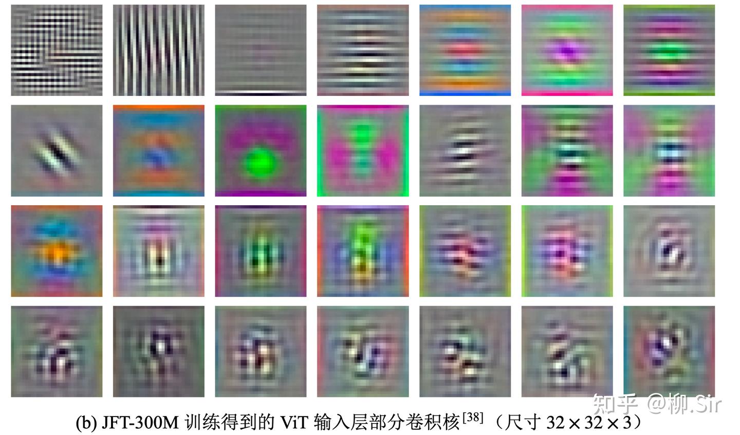 图3:ViT首层卷积核可视化