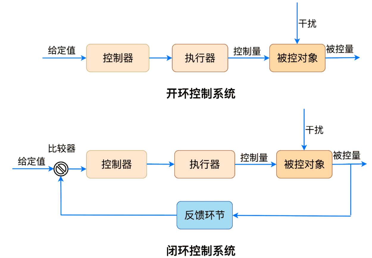 06-执行:从头开始闭环-CSDN博客