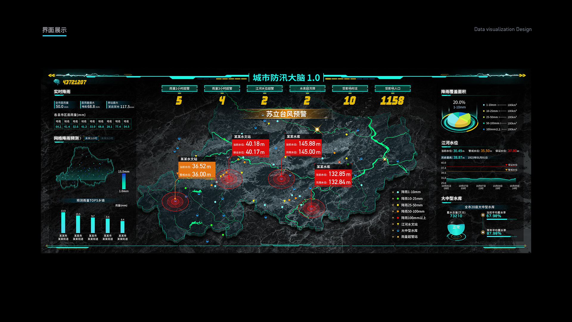可视化大屏在灾害预警方面大展拳脚,消息相应即时