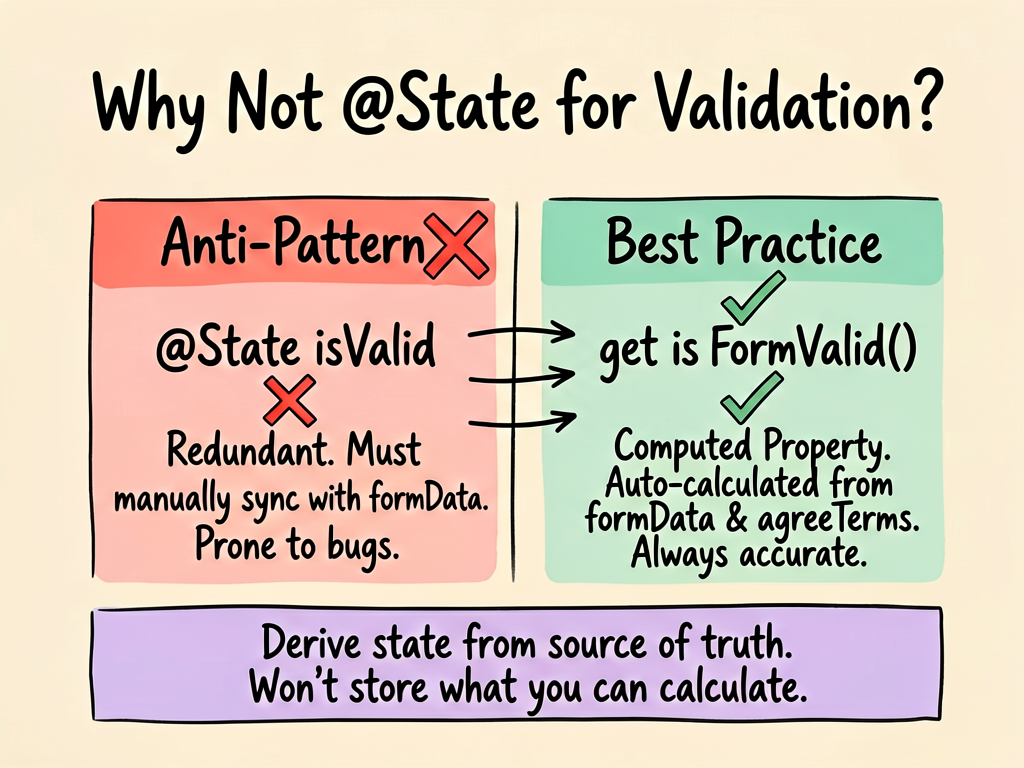 Single-page hand-drawn educational infographic in 