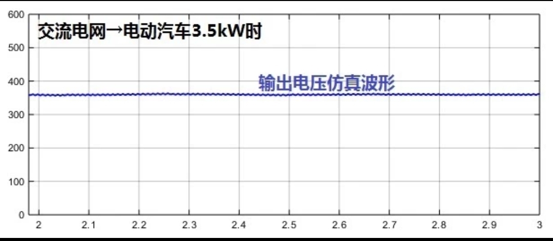 图3:充电模式波形