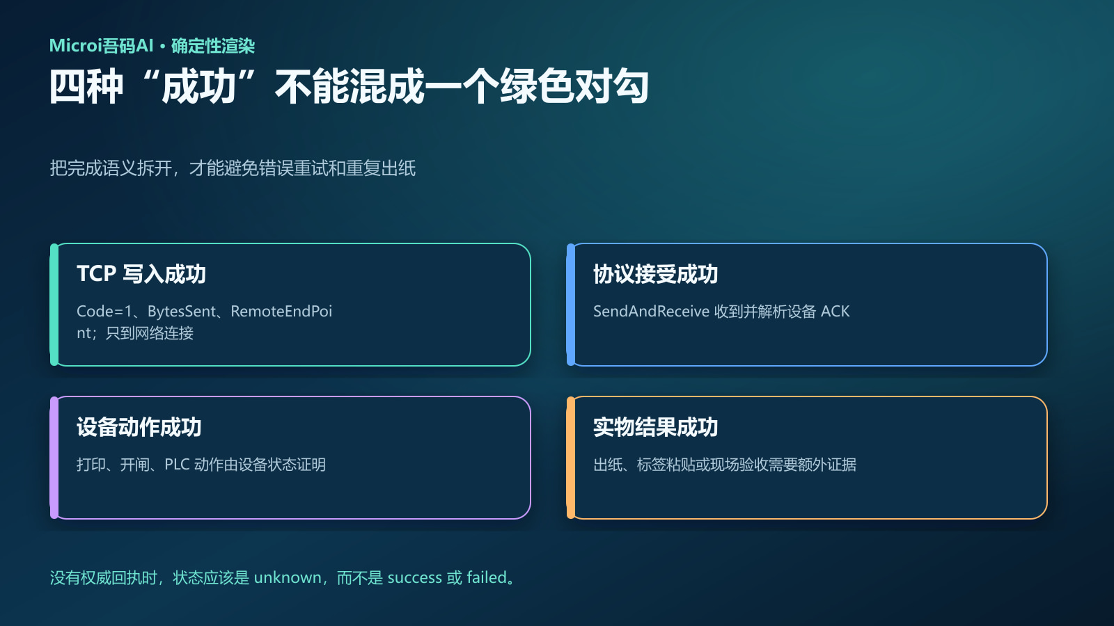 TCP写入协议接受设备动作和实物结果四种成功语义