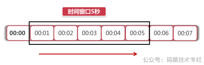 Spring Boot 通用限流方案,还可以这样玩!_spring 限流-CSDN博客