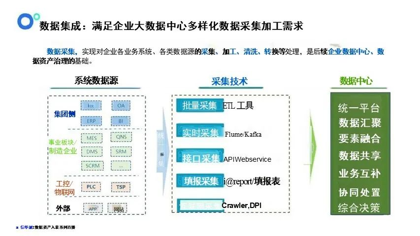 数据资产盘点及治理的路径与方法-CSDN博客