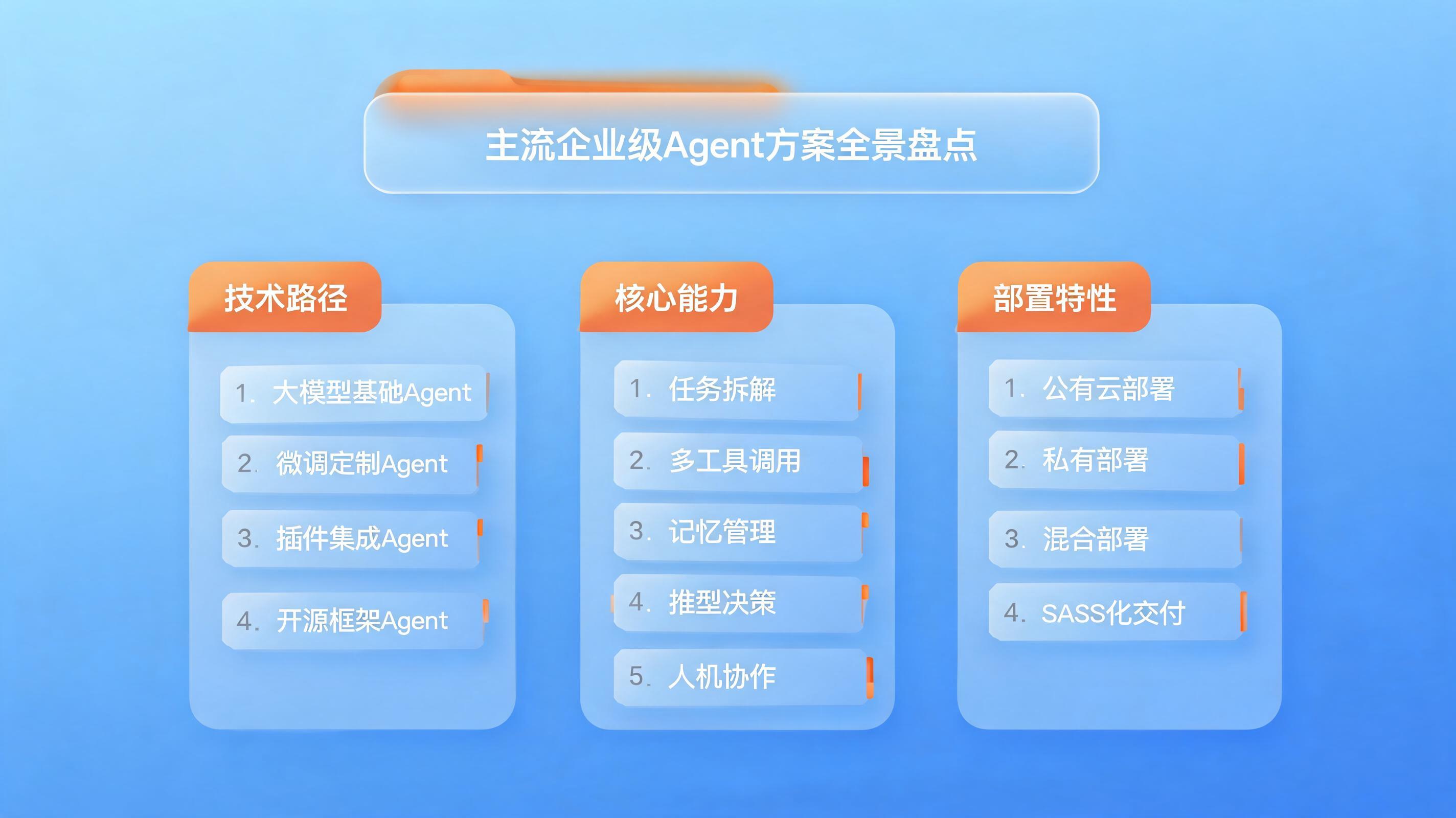 配图2