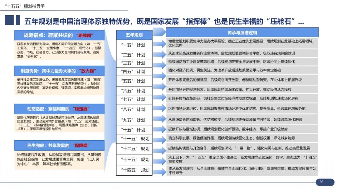 【战略规划必备】华为战略规划:“五看三定“模型详解(43页 PPT)-CSDN博客
