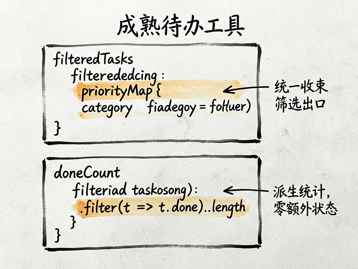 手绘墨迹技术图解:解析'成熟待办工具'的两个核心Getter。上方展示'filteredTasks'