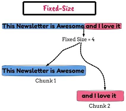 RAG系统文本分块优化指南:9种实用策略让检索精度翻倍_数据库_03