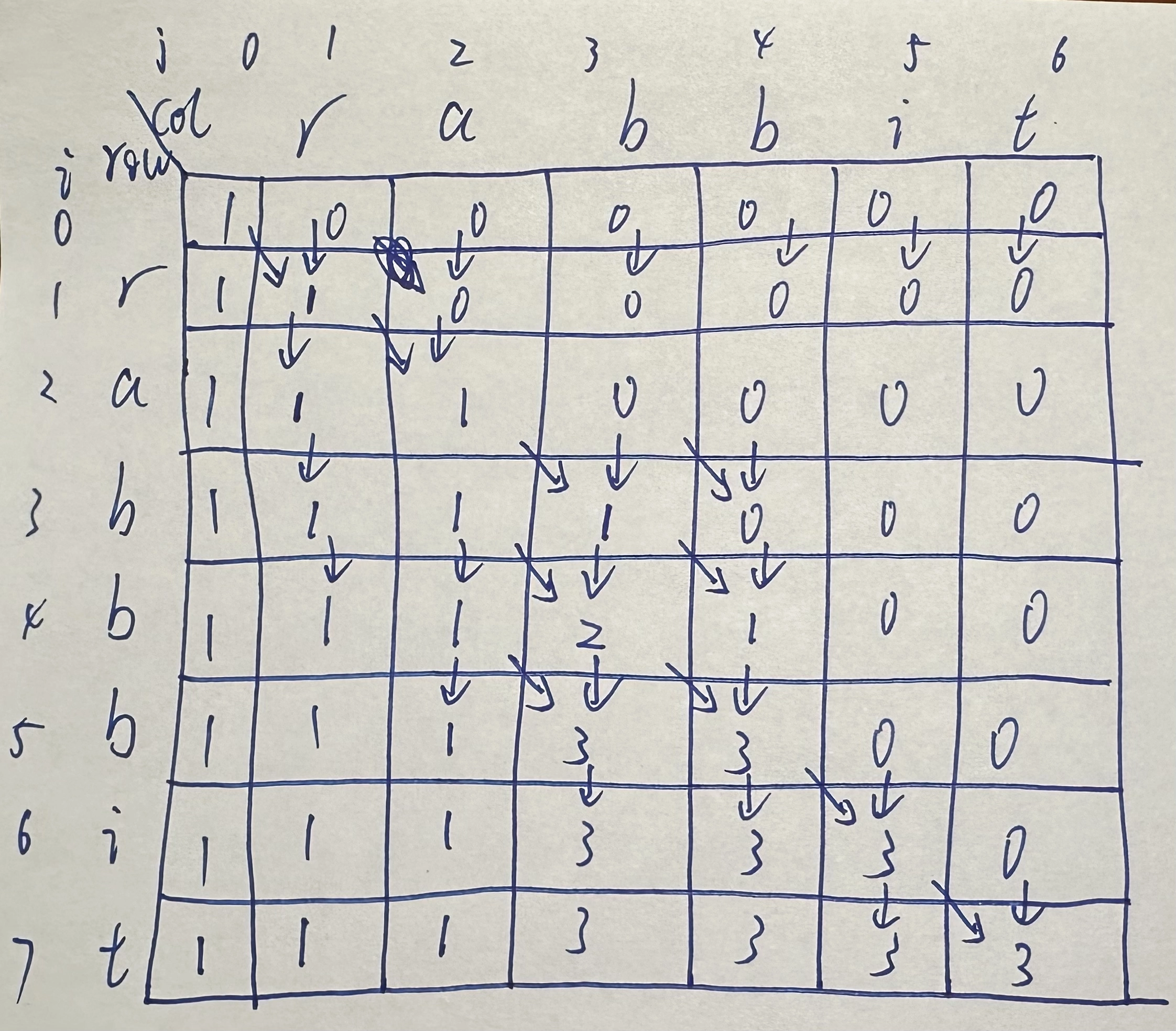 《LeetCode 动态规划 (基础版)》整整 50 题量大管饱题解套餐