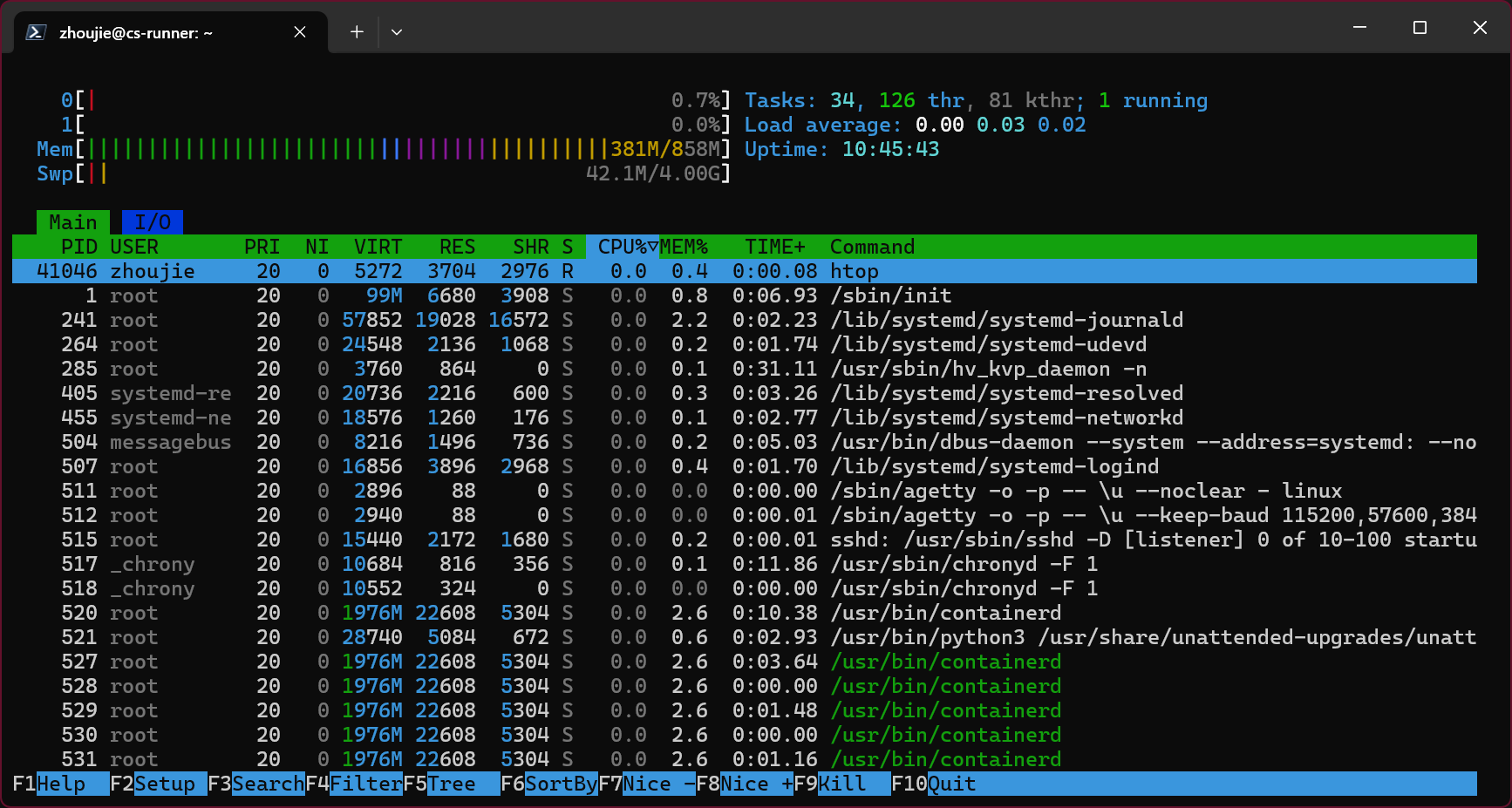 htop