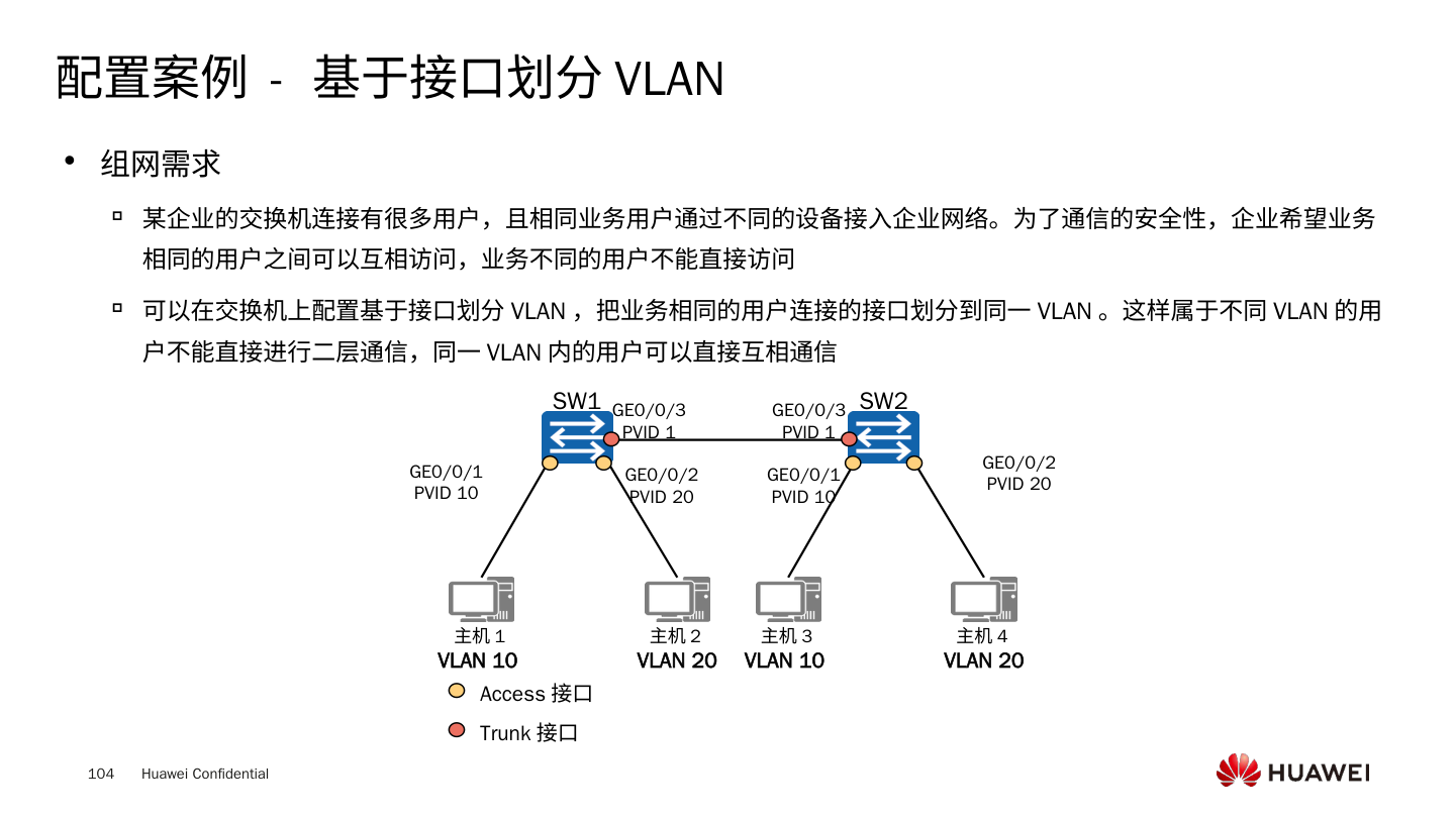 VLAN配置案例