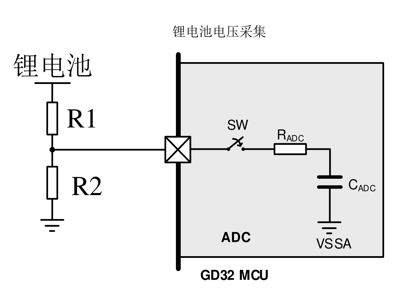 戴维南定理和串联分压定律组合分析ADC分压采集电路_adc分压电路-CSDN博客