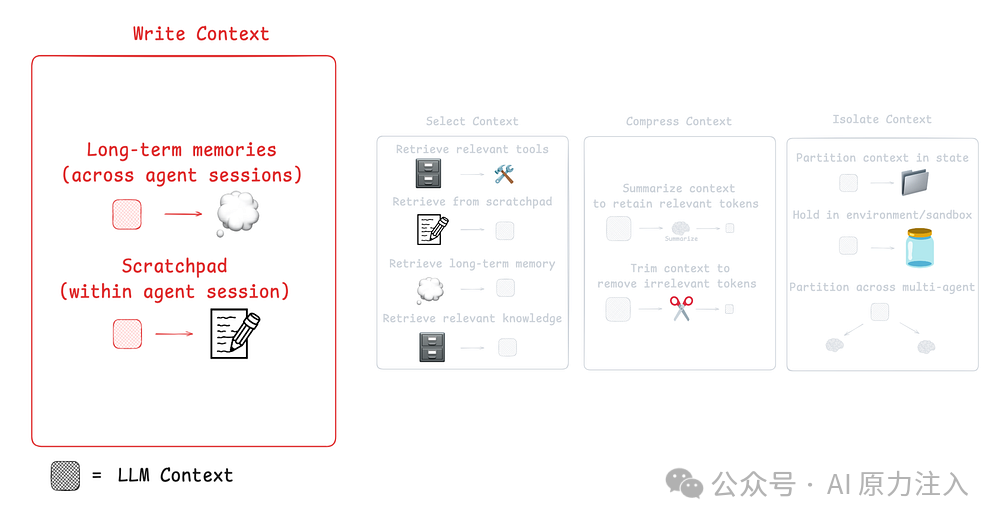 上下文工程(CE)的第一组件