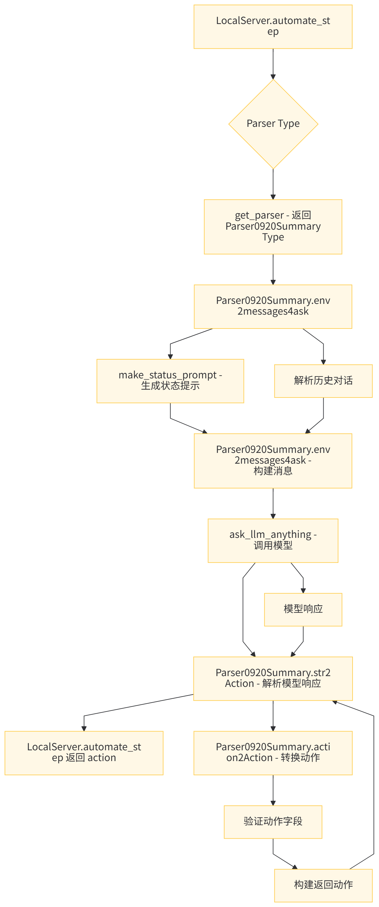 Parser0920Summary 与 LocalServer 交互
