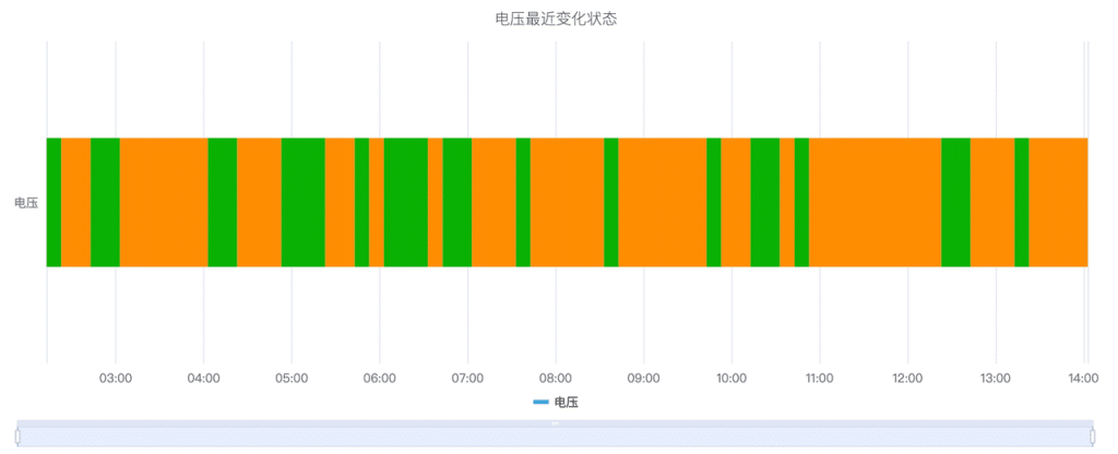 TDengine IDMP 1.0.5.0 及近期更新总览：四大能力全面提升 - TDengine Database 时序数据库