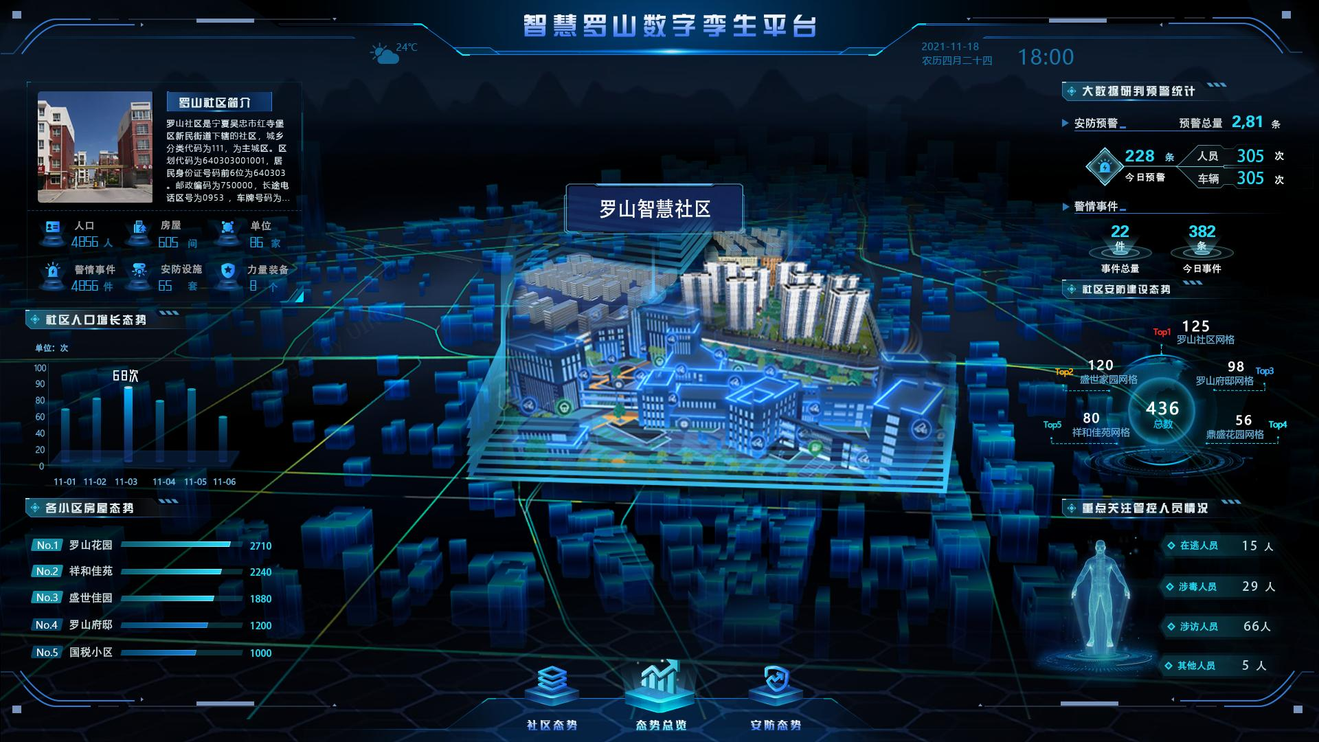园区管理大数据UI界面,真的把数据展示做到极致_智慧园区平台ui界面-CSDN博客