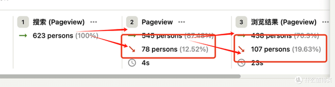 PostHog行为分析实战-有帮助-一个10亿美元的开源分析系统