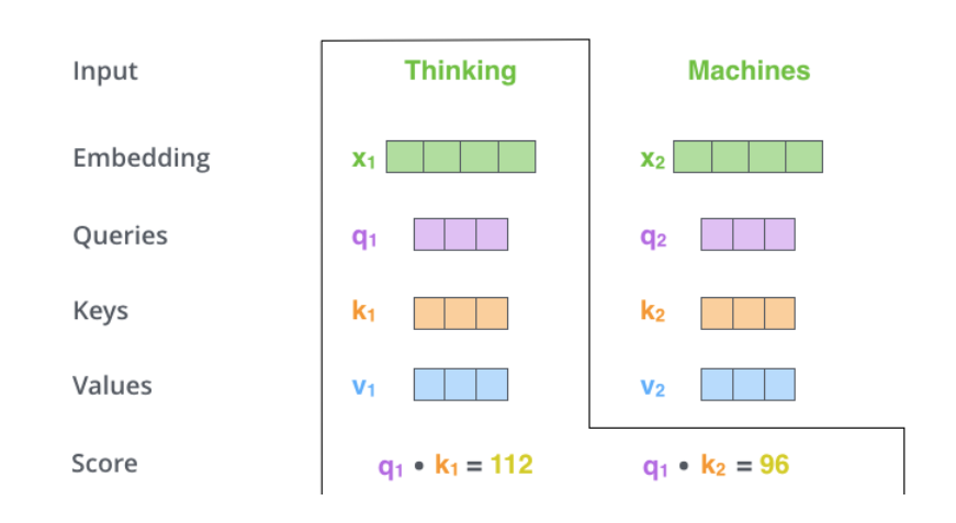 Transformer图解以及相关的概念_全连接_12