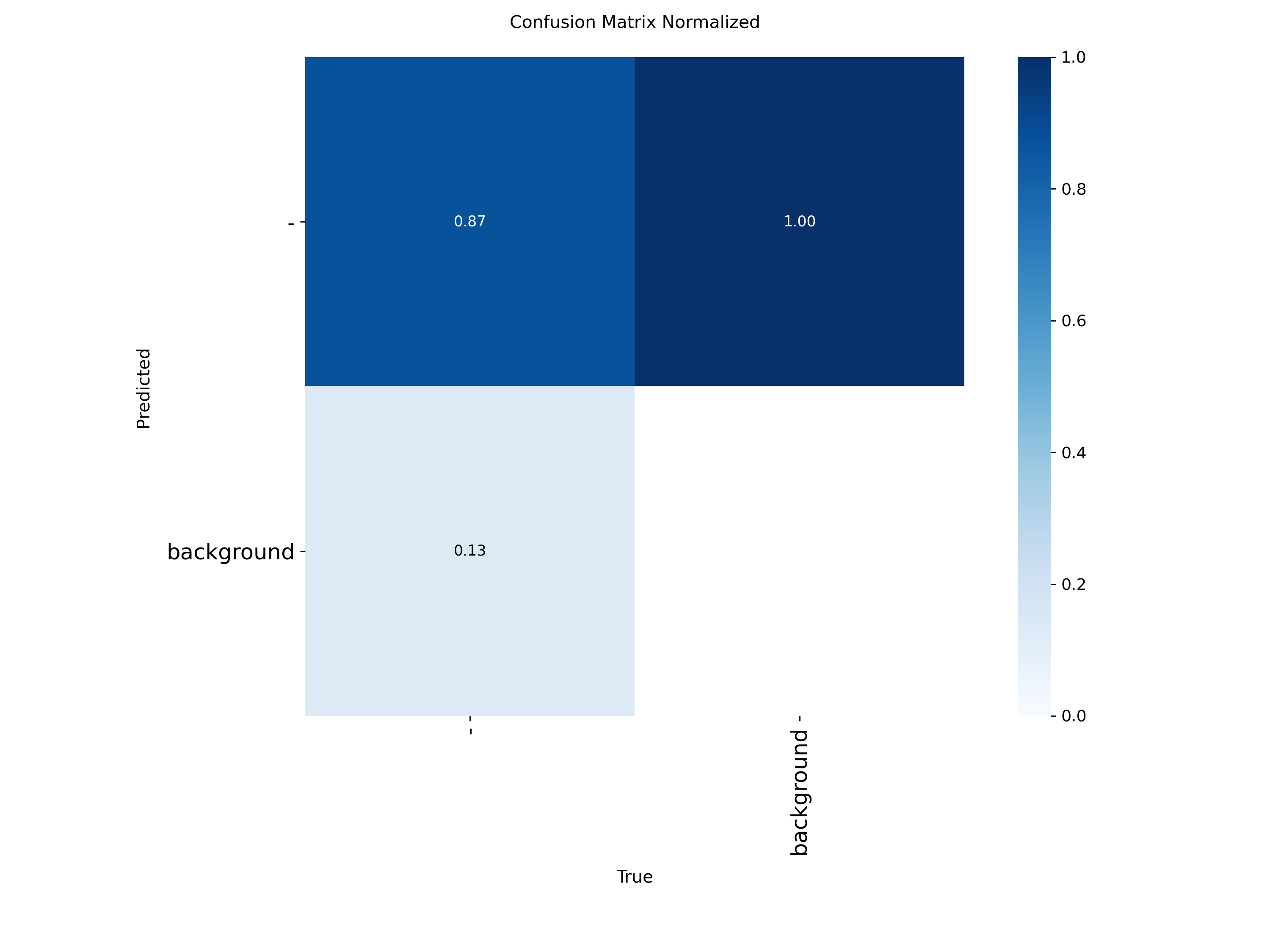 confusion_matrix_normalized