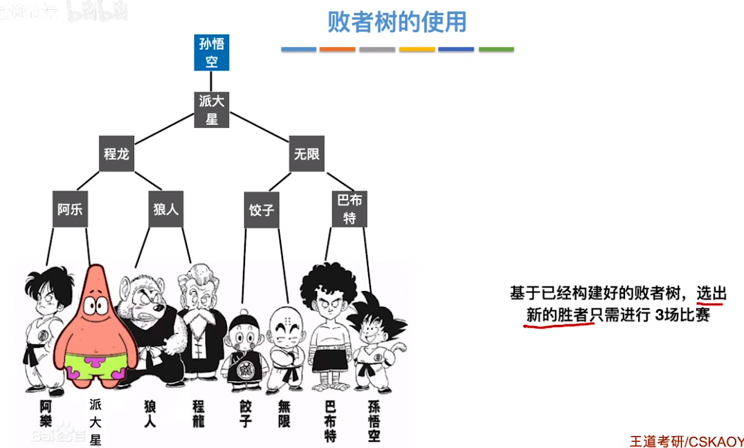 数据结构（七）——排序——败者树的使用2.png
