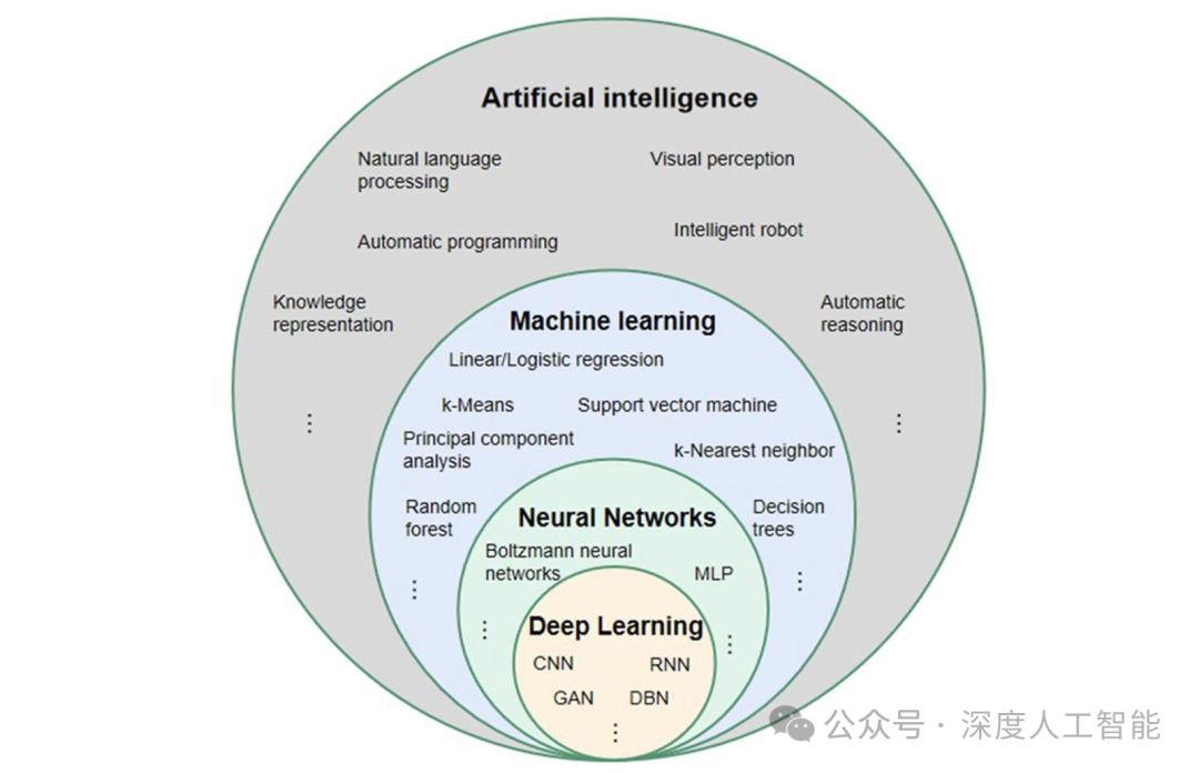 深度学习与神经网络及其应用