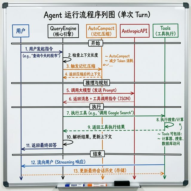 openharness_sequence_diagram.png