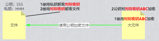 计算机网络安全涉及的内容 计算机网络安全有哪些_SSL_08
