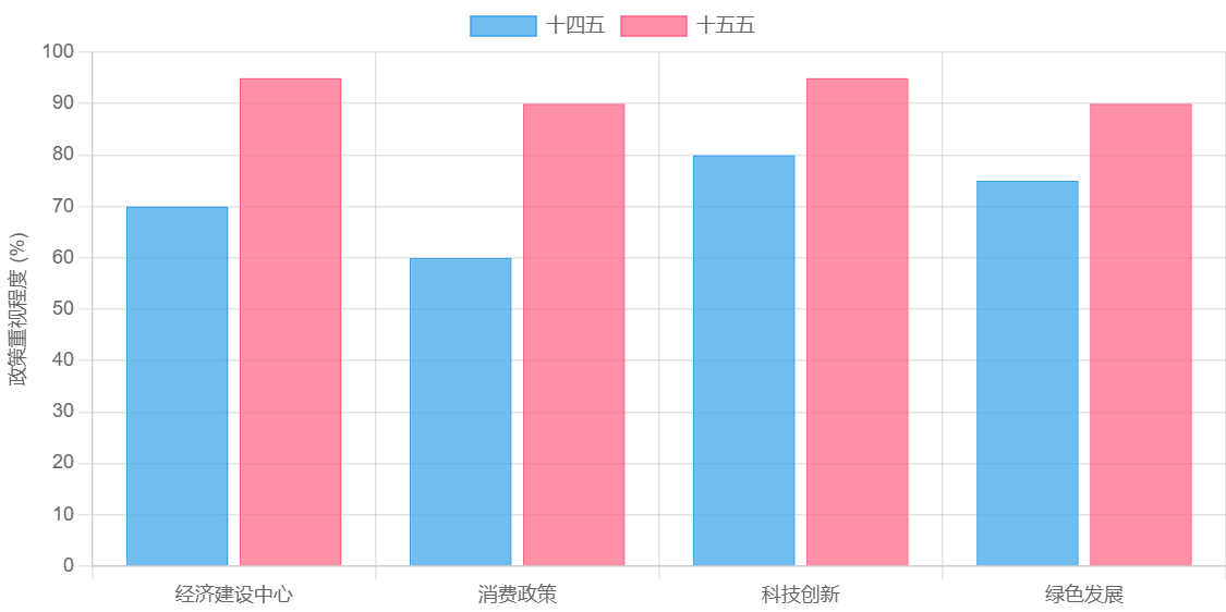 图片[2]-"十五五" 规划发布！未来五年普通人的发展机会全景分析，看完立马干 - 宋播播带货工作室-宋播播带货工作室