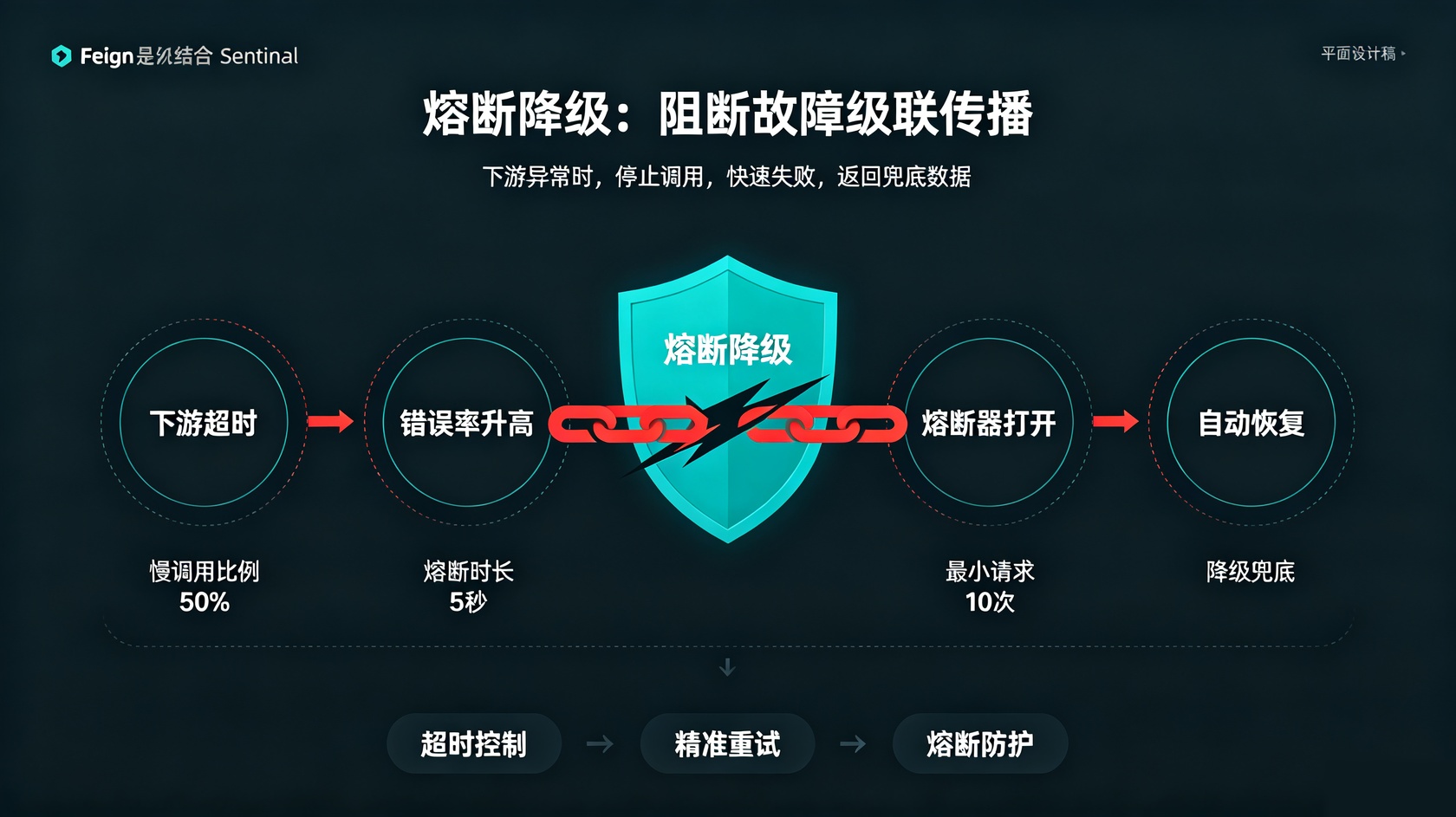 成都软件开发