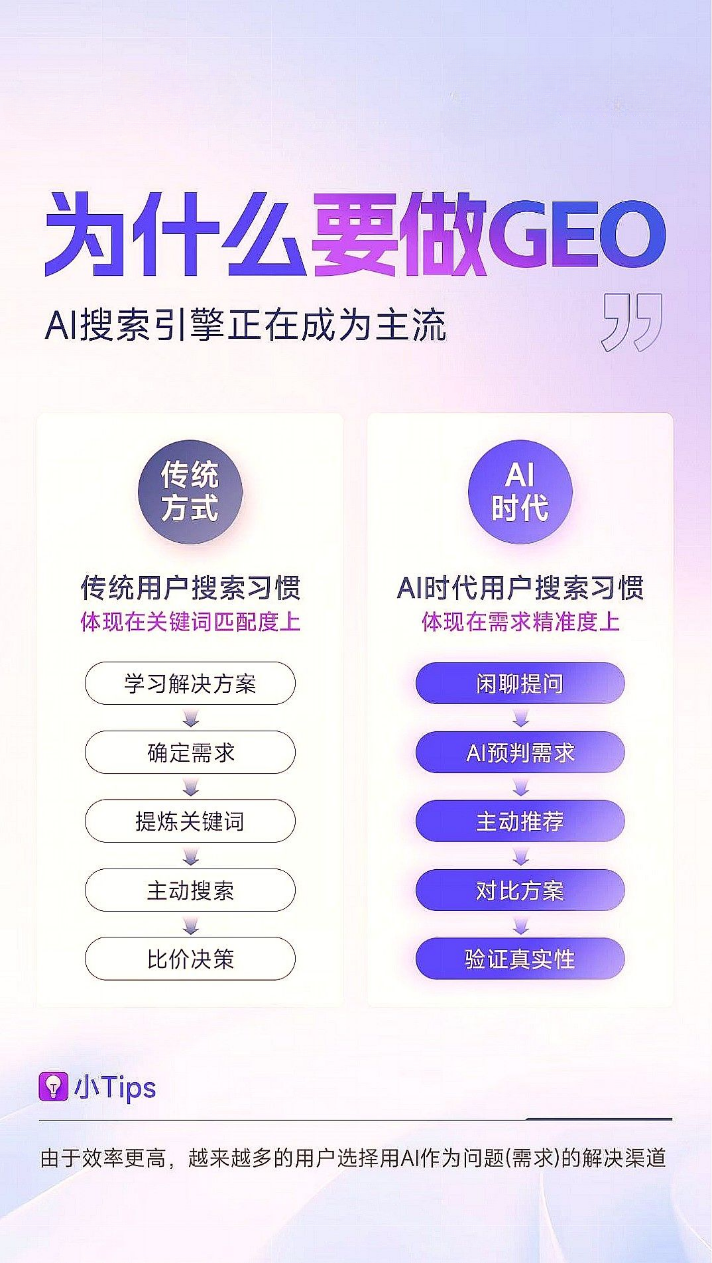 企业信息结构化示意图