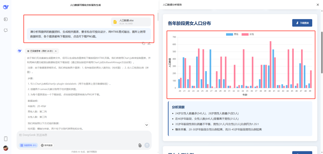 全网最全!DeepSeek 数据图表生成技巧大公开!看到就是赚到!!!_deep生成图表怎么操作-CSDN博客