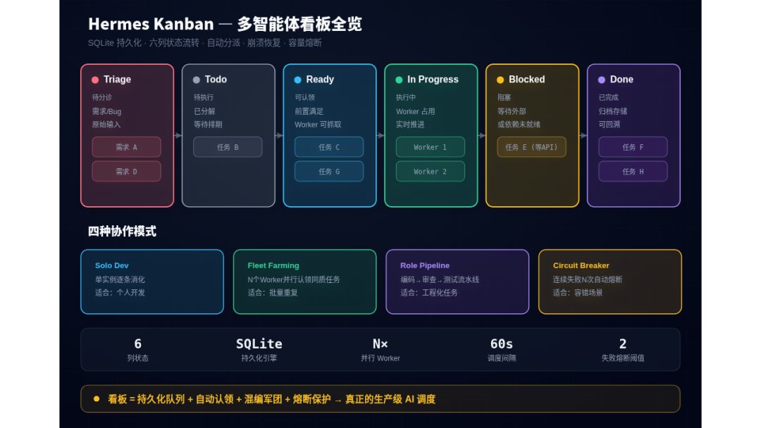 Hermes Kanban Infographic