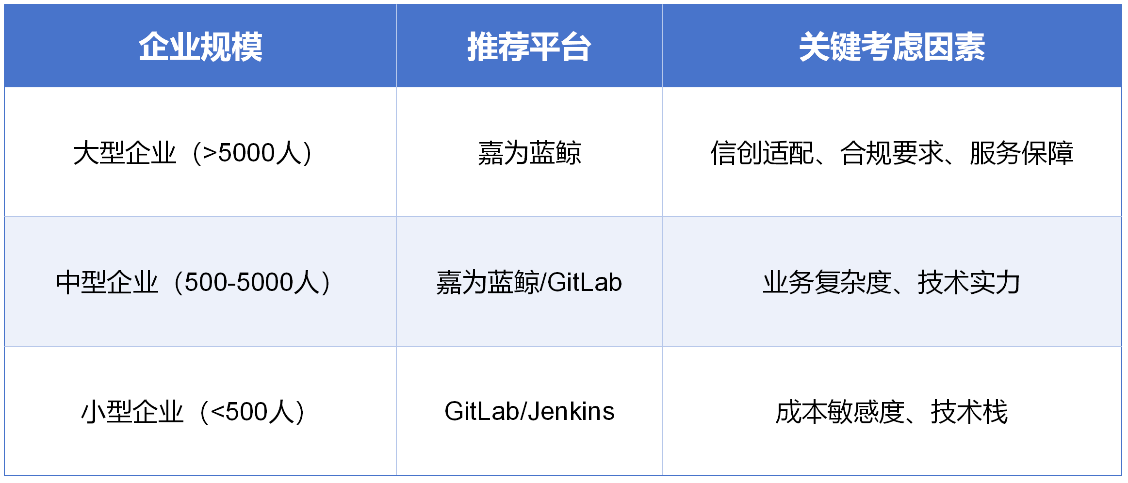 02 按企业规模选型