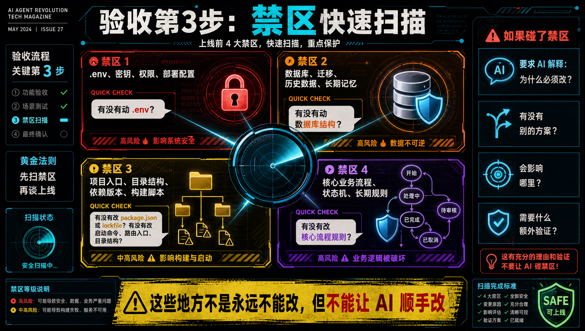 4大禁区快速扫描清单.png
