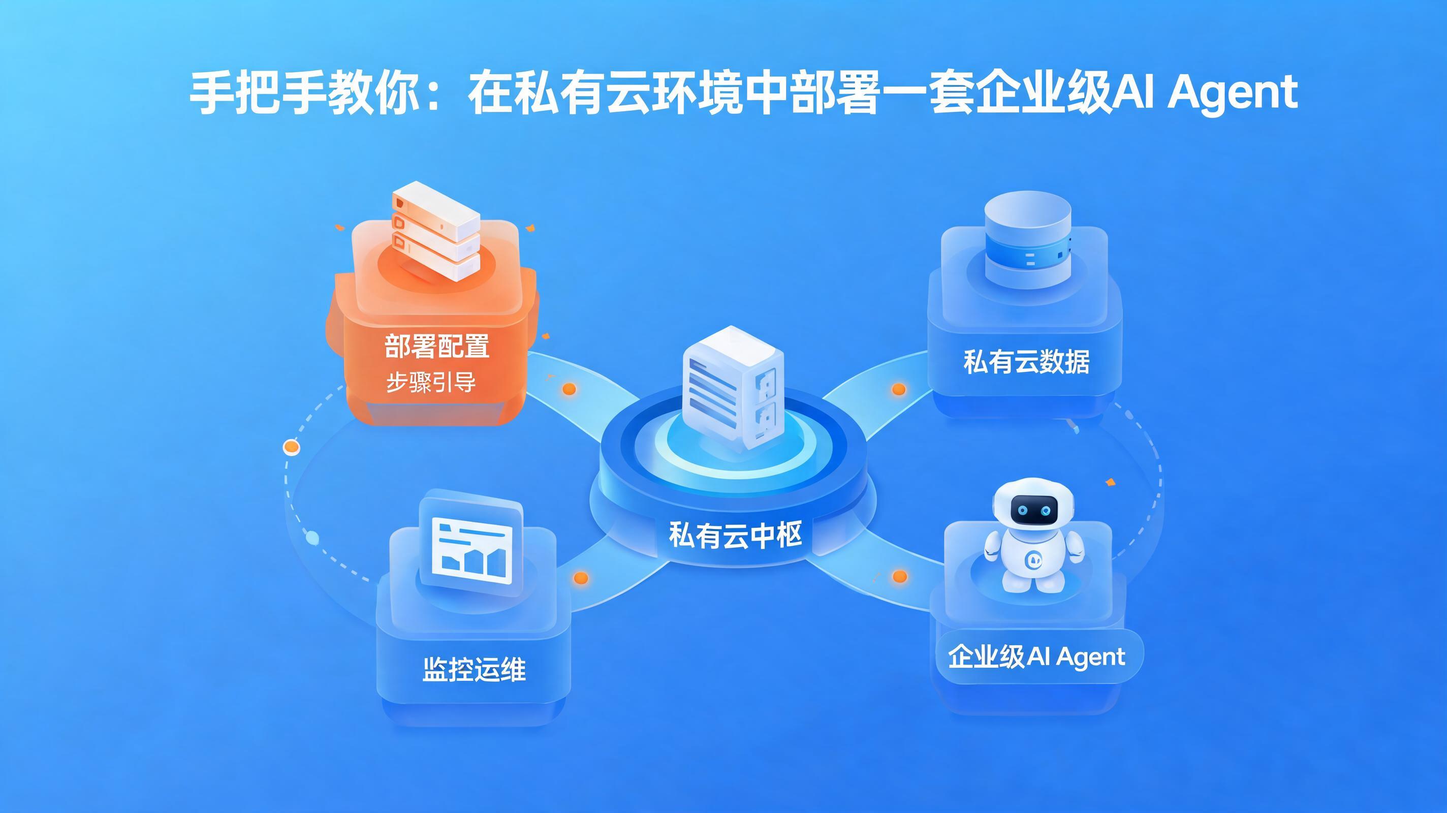 配图1