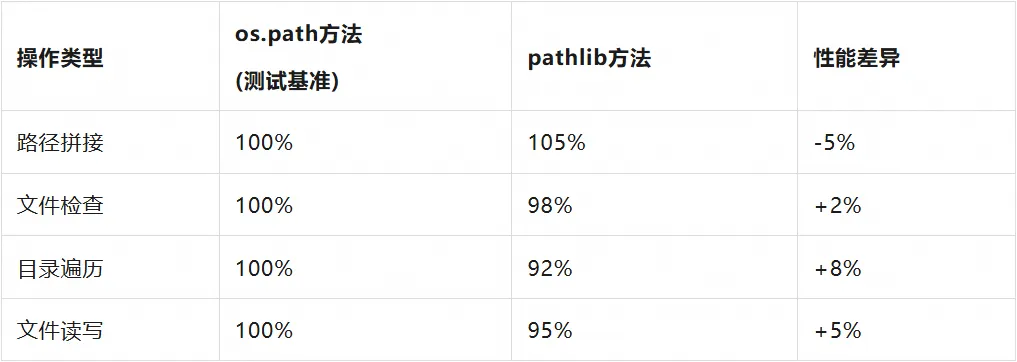 从 Python 演进探寻 AI 与云对编程语言的推动-CSDN博客