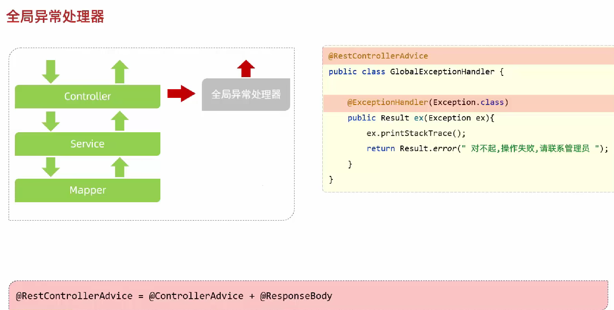 JavaWeb企业级开发---用户登录认证_web开发认证登录-CSDN博客