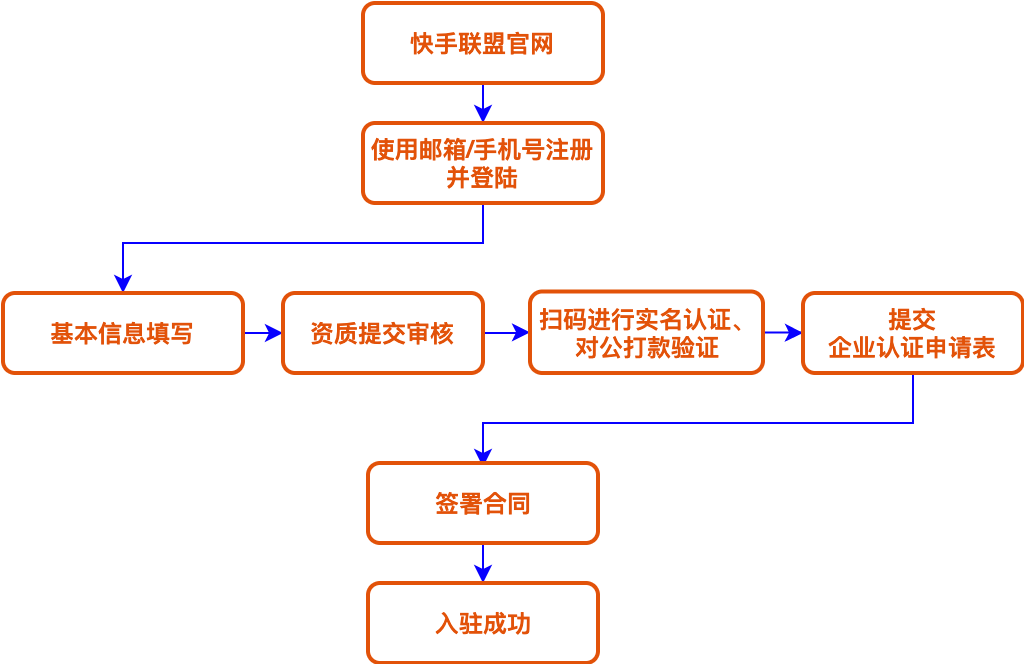 来源于快手联盟官网