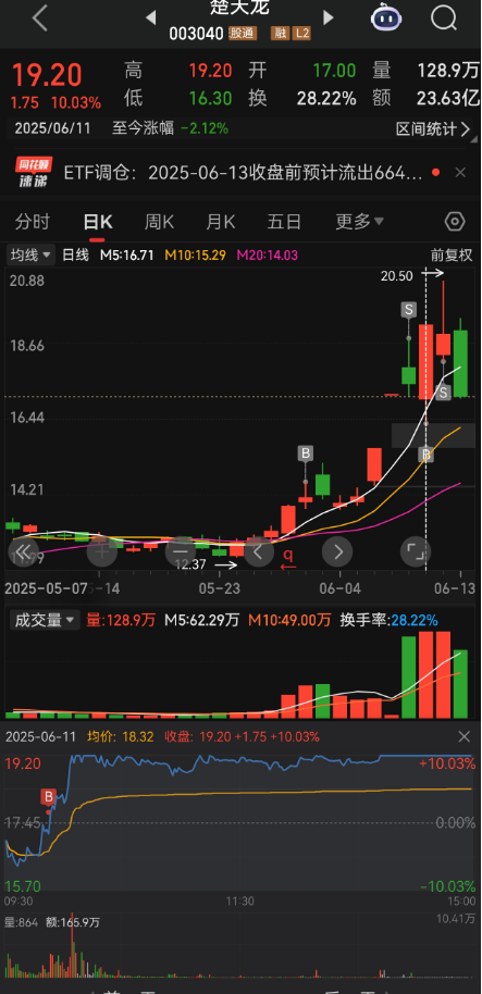 预期差和弱转强详解:从理论到实战的深度解析-CSDN博客