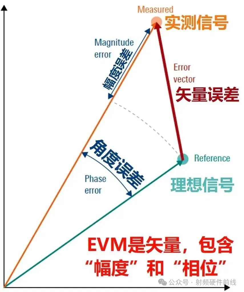 Evm Randomization 工程师必备的“EVM优指南化”,七大因素逐个击破!_evm优化-CSDN博客