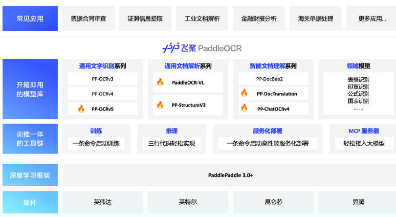 PaddleOCR 项目介绍图