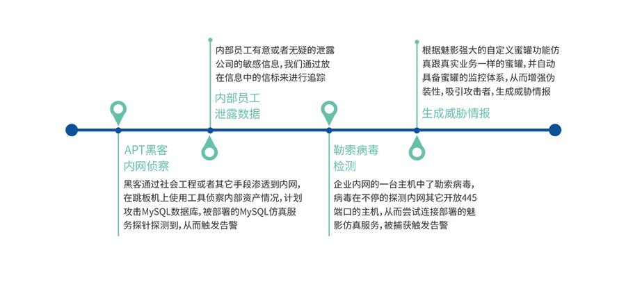 网络安全-蜜罐学习笔记_安全_14