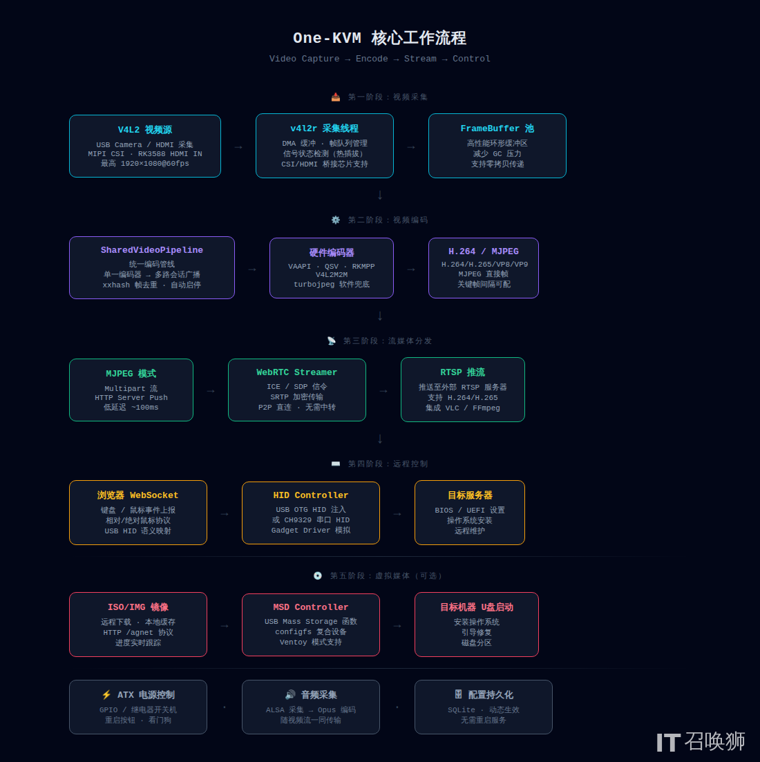 工作流程图