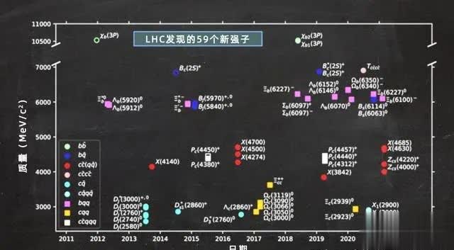 几十年前预言的粒子，如今首次被发现